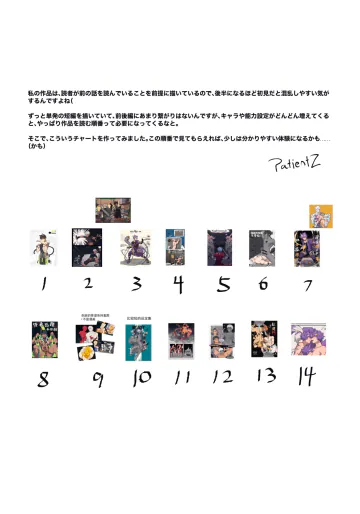 [PatientZ] CTF [Japanese]