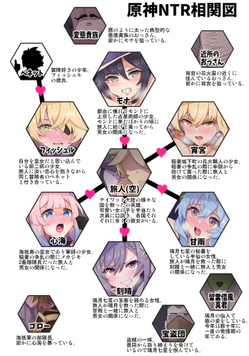 原◯NTR